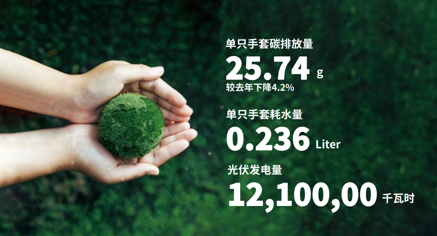 72779太阳集团医疗注重绿色发展和社会责任