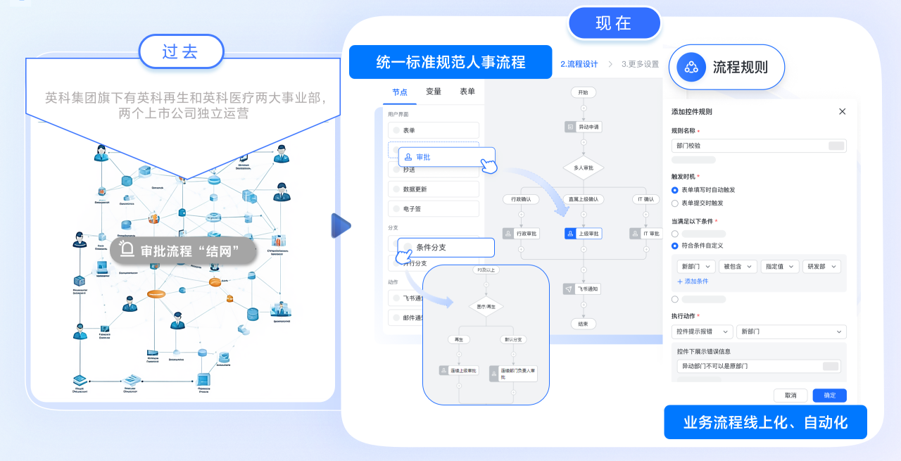 72779太阳集团人资一体化 打破壁垒 助力腾飞